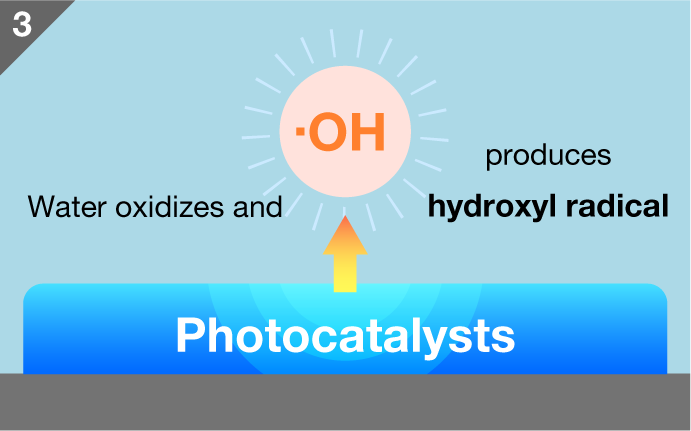 photocatalyst_1-3_EN.png